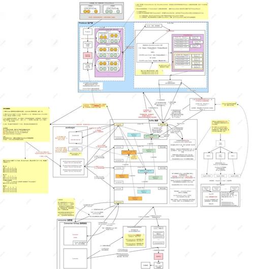 Laravel如何高效集成并使用Kafka？