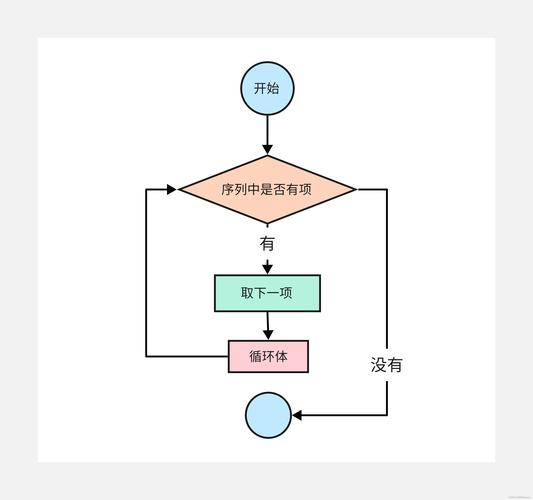 Vue数组循环中如何避免不满足条件就跳出？