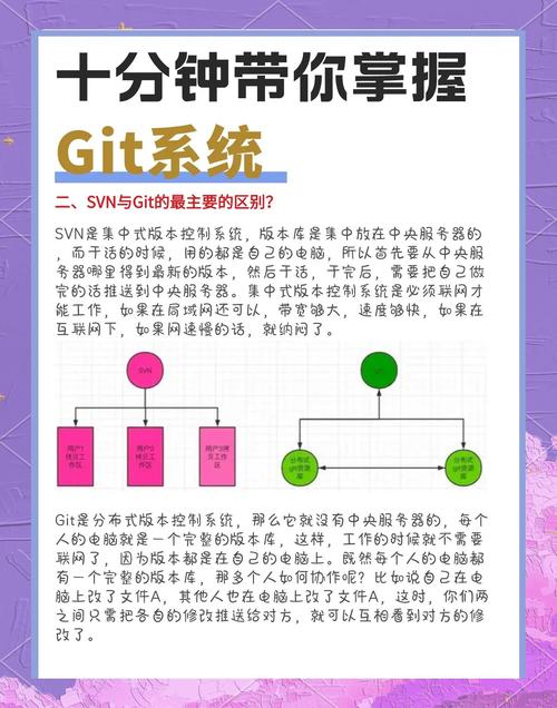 Gitee找不到公钥如何解决？