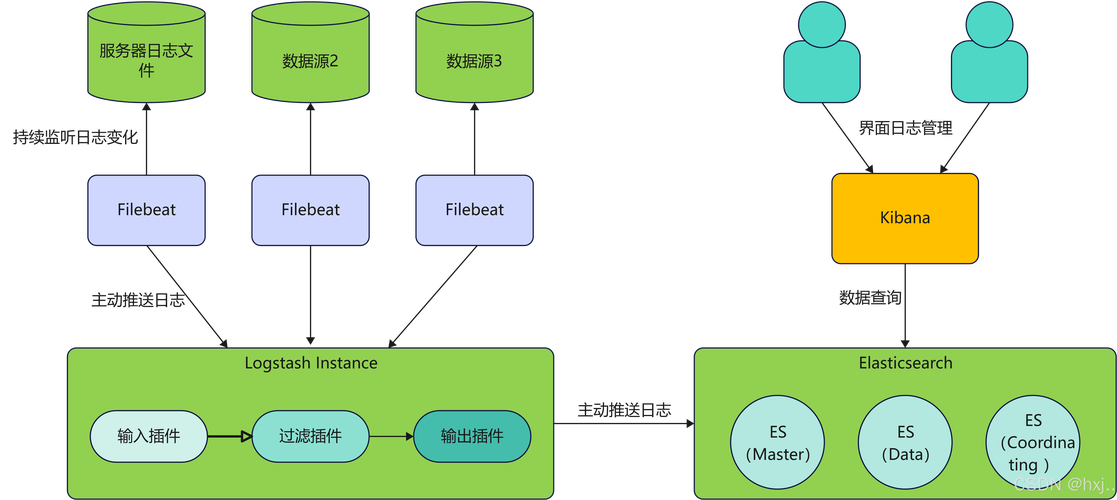Java日志如何实现高效记录与查询？