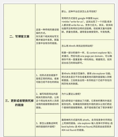 珠海企业如何通过谷歌SEO方案提升网络曝光和转化效果？