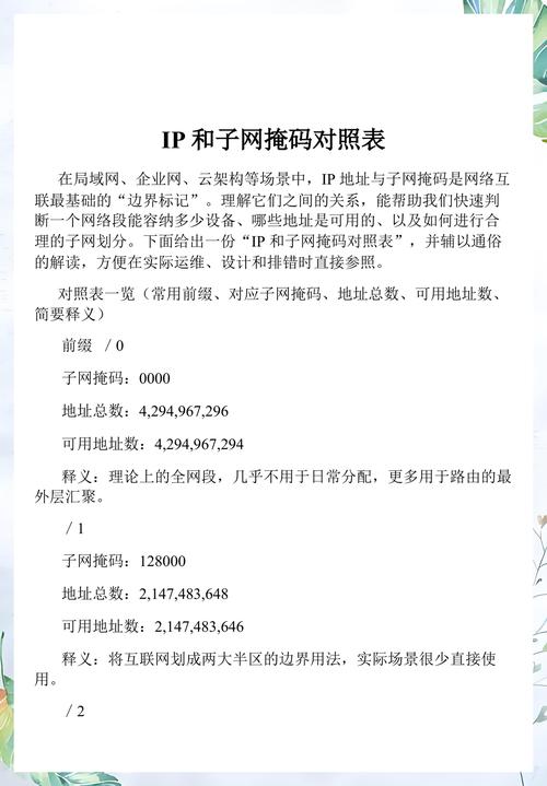 如何计算IP地址对应的子网掩码？