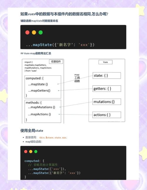 如何有效处理VUEX中mapState/...mapState等取值难题？