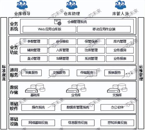 Java仓库管理系统如何实现高效租赁与共享仓库功能？