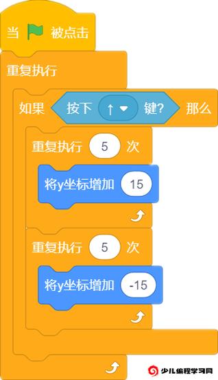 如何用JS解决力扣跳跃游戏问题（LC 55）和跳跃游戏II问题（LC 45）？