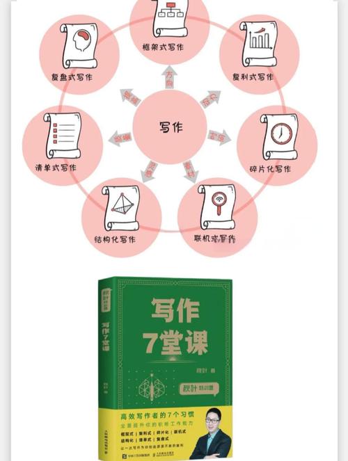 如何轻松创作，一键启航，开启高效写作之旅？