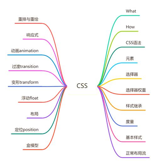 如何通过Vite高效处理Less和PostCSS的CSS示例教程？