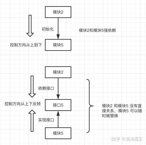 Angular内容投影如何深入解析？