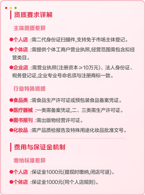 如何快速登上爆款和行业焦点速登榜？