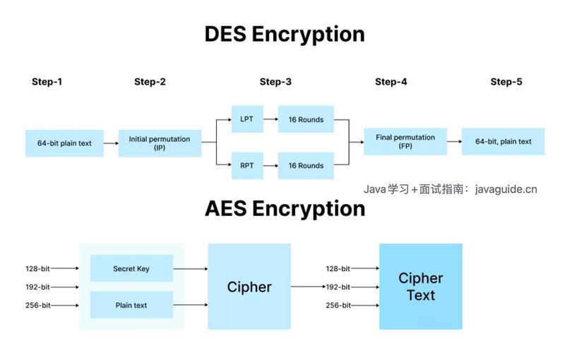 .net6 中有哪些AES和DES加密工具类可用？