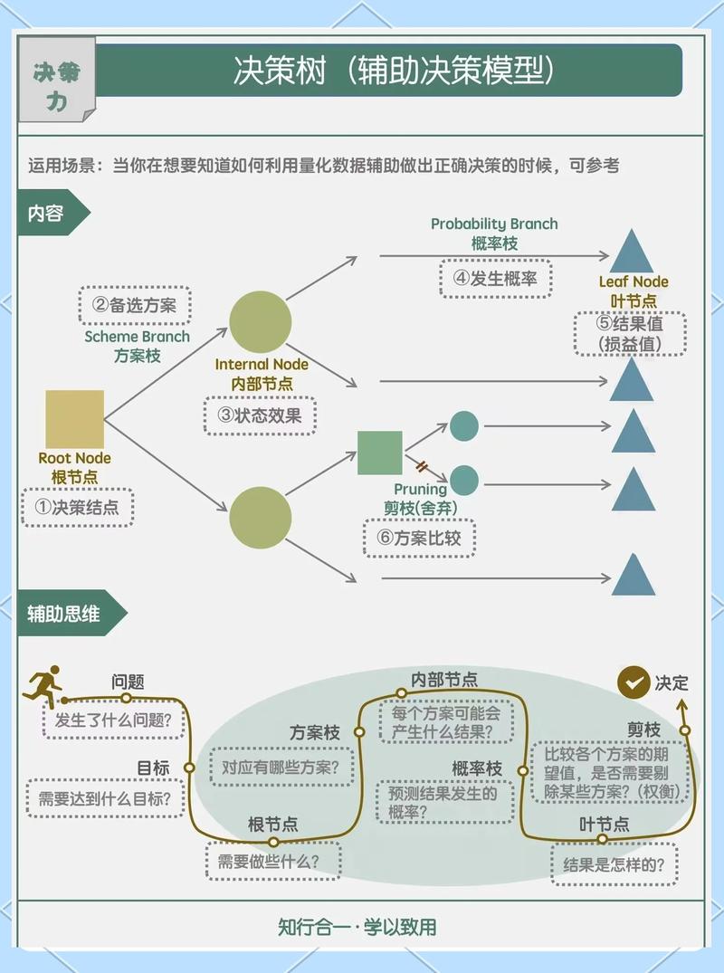 如何实现Ruby on Rails中的动态数据添加设计决策？