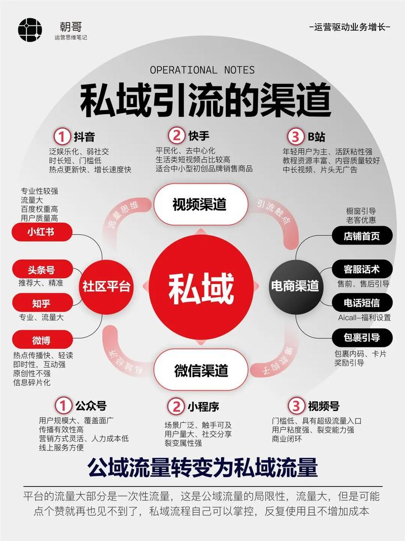 如何精准定位，实现高效引流，打造流量之源？