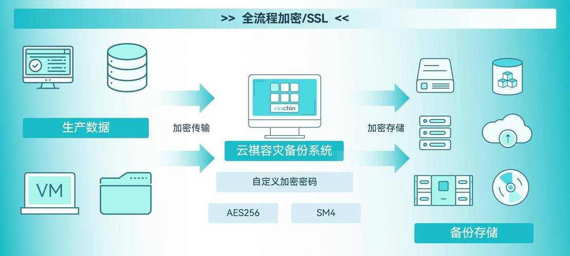 如何通过PHP实现数据过滤并采用何种安全加密算法？