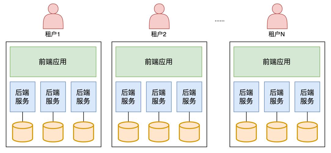 如何通过ThinkPHP6技术构建高效的多租户架构？