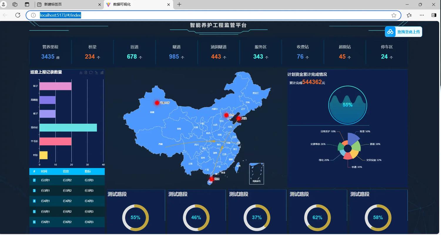 如何使用Vue集成并应用echarts图表？
