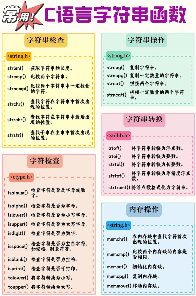 有哪些ES6字符串新函数在视频教程13中详细讲解？
