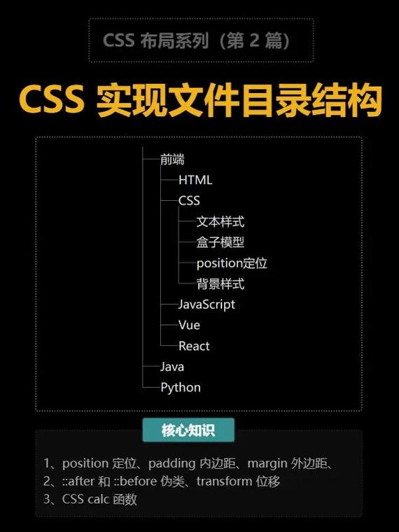 CSS文件应该放在网站根目录下的哪个子文件夹里？