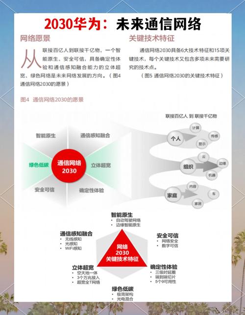 我国通讯技术将如何突破，解锁无限畅享的新境界呢？