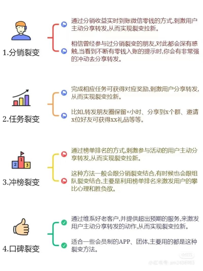 如何通过碎片化内容快速吸引用户，实现日增流量破万？