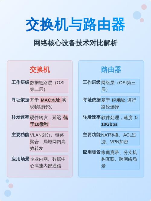 路由器与交换机技术要点如何全面总结？