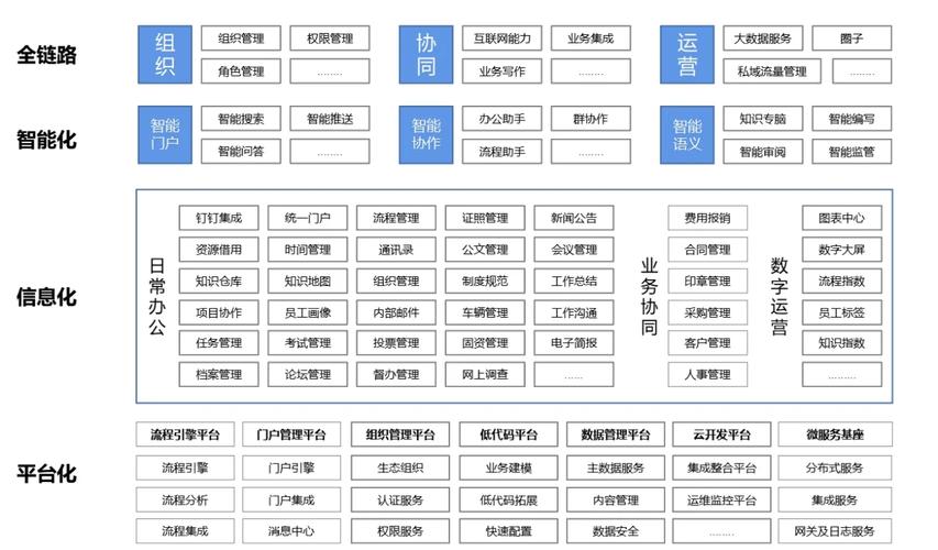 这套基于ASP.Net Core的通用后台框架有哪些特色功能？