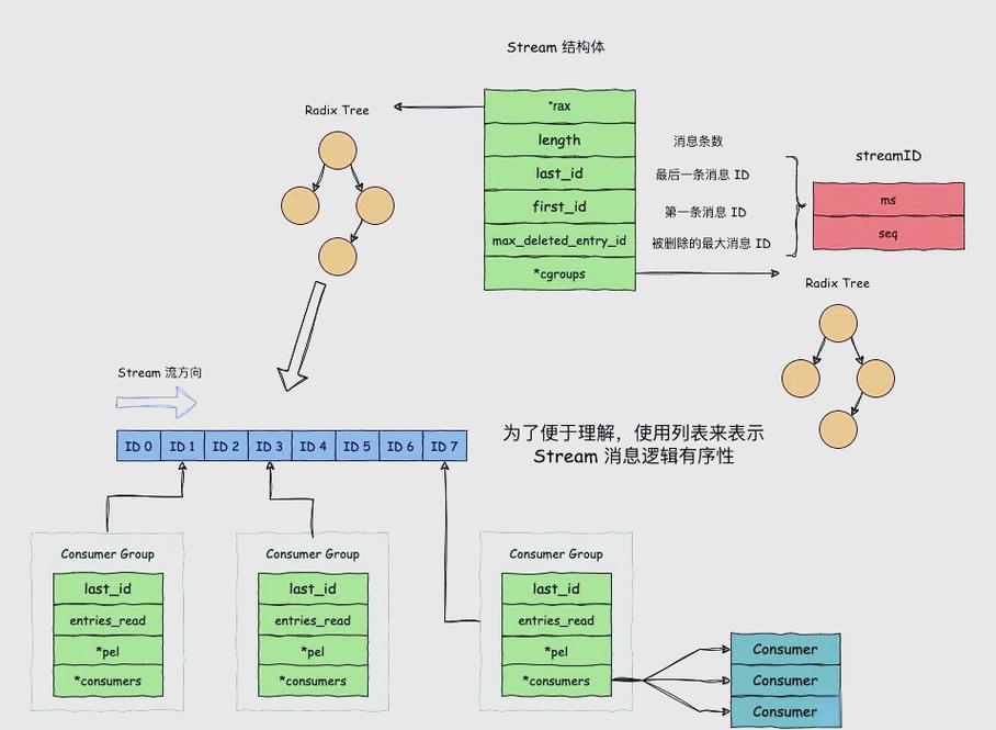 PHP结合REDIS如何构建高效消息队列及异步任务处理机制？