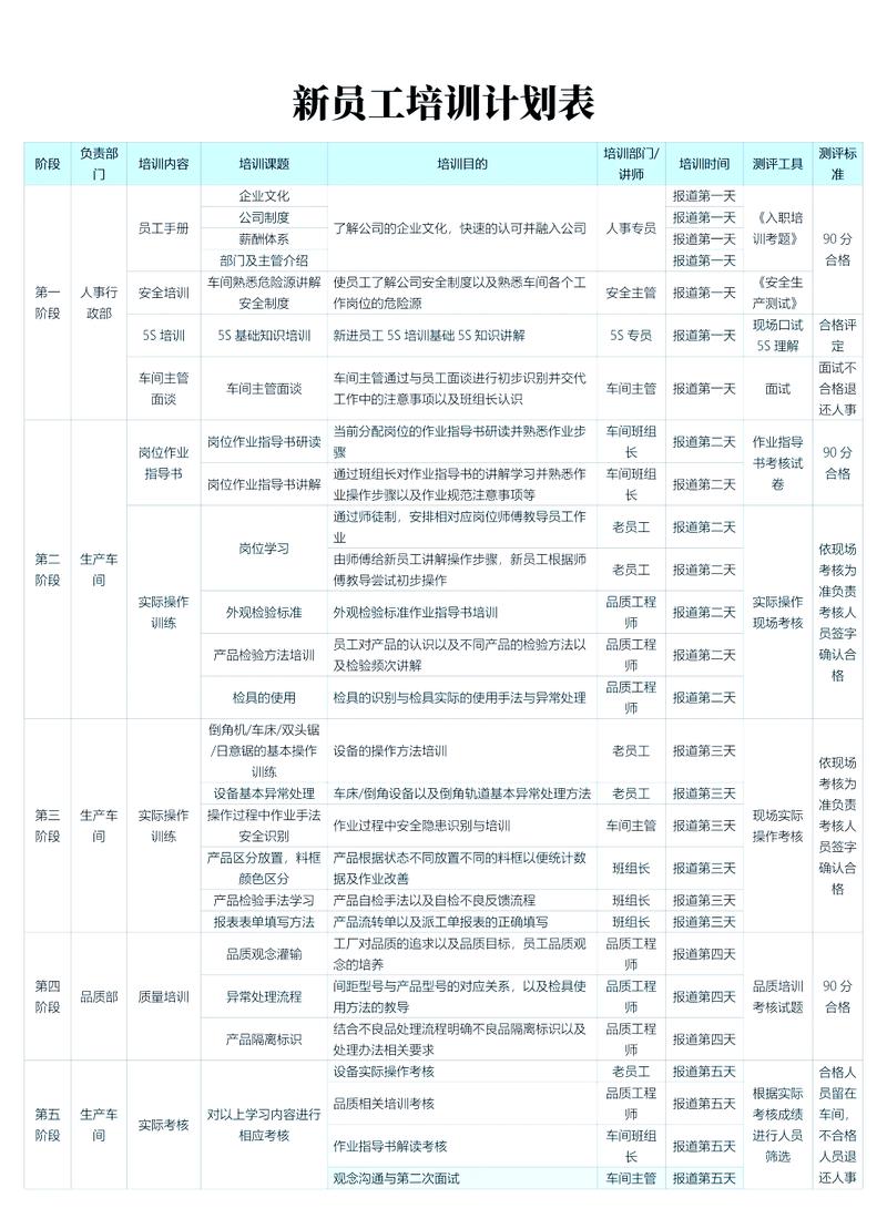 如何为新成员开发者定制培训计划，确保其掌握并执行最新的PHP编码标准？