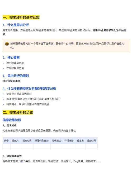 洞察需求脉动，预见产品未来热势，我们该如何准确把握？