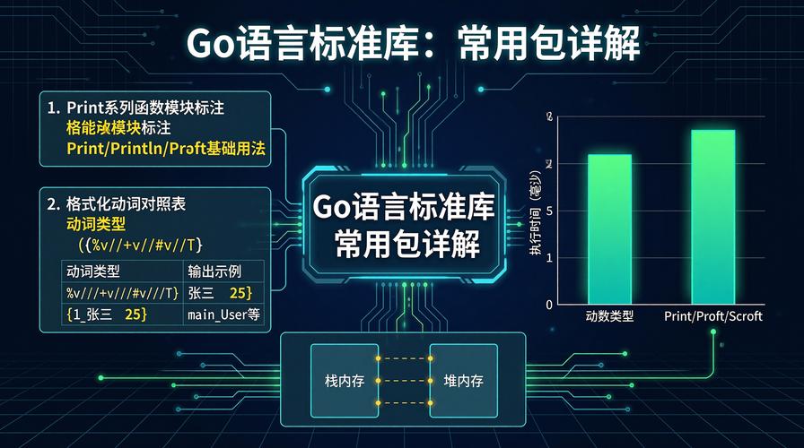 Go语言time包入门详解有哪些要点？