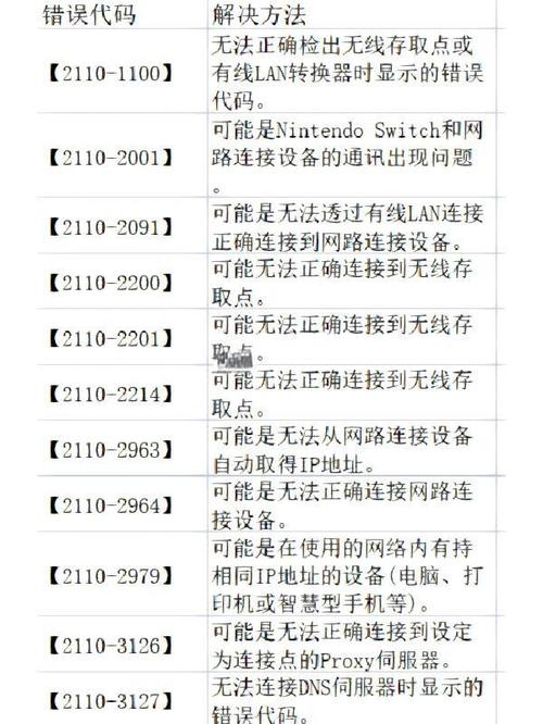 如何处理err_connection_refused错误代码问题？