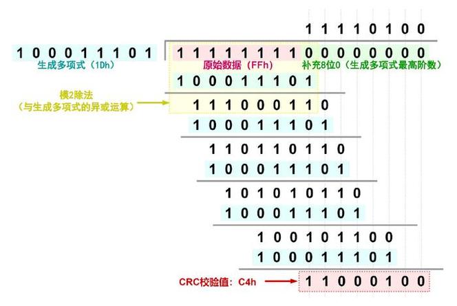 PHP中如何使用crc32函数进行字符串校验？