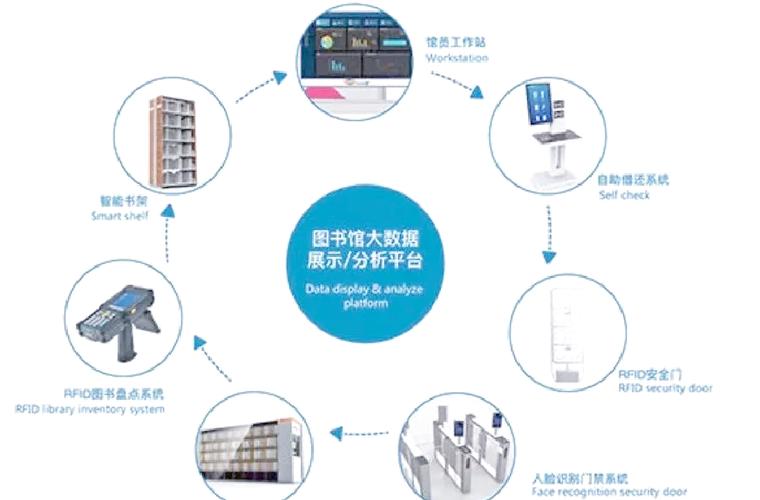 云计算环境下，区域图书馆集成系统（LIS）的实现策略有哪些？