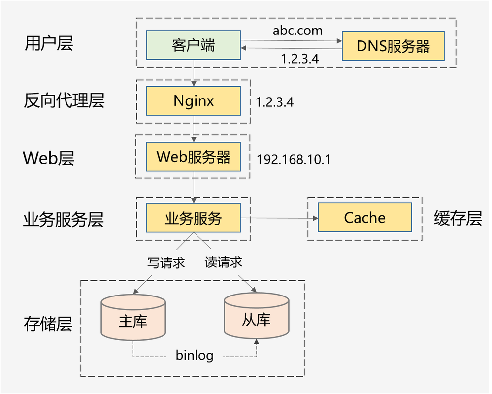 Bottle Web开发框架有哪些特点和优势？