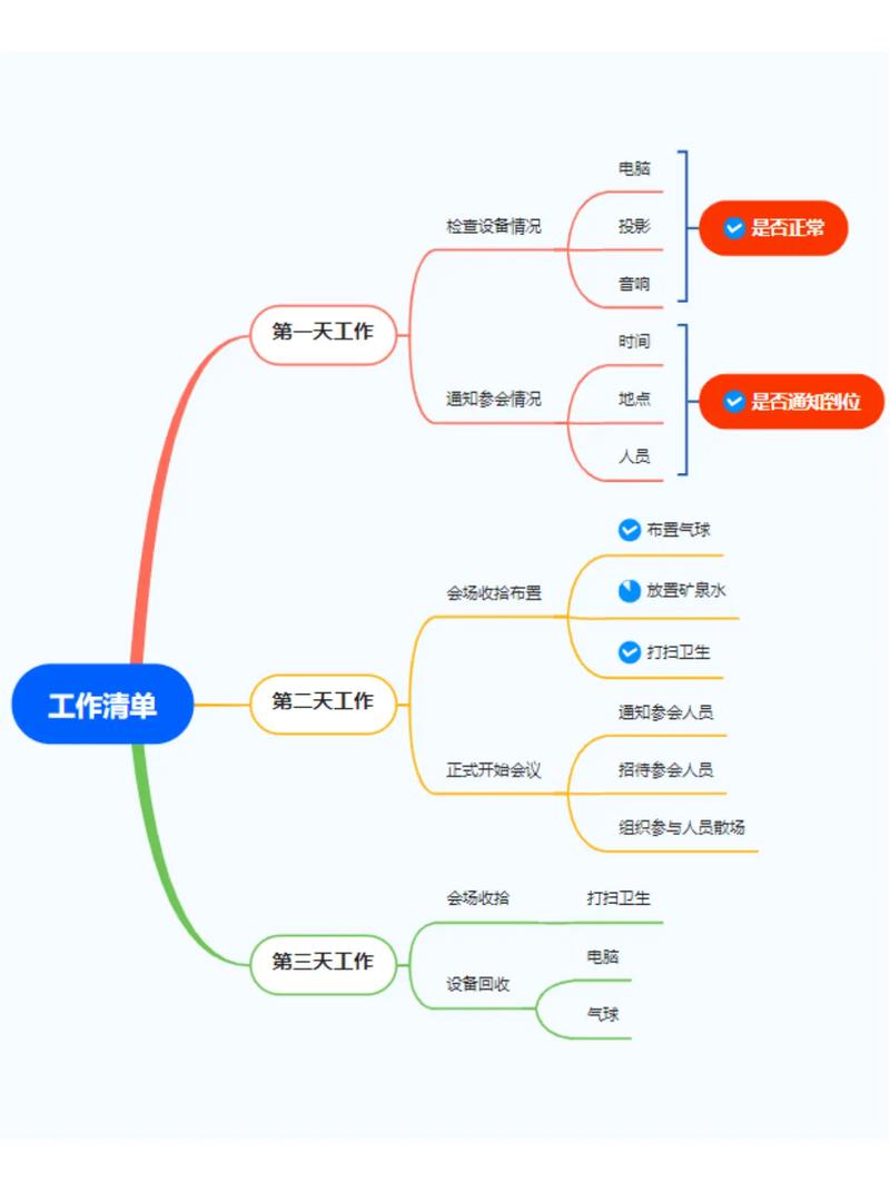 如何全面解读并应用脑图开发工具的实用功能？