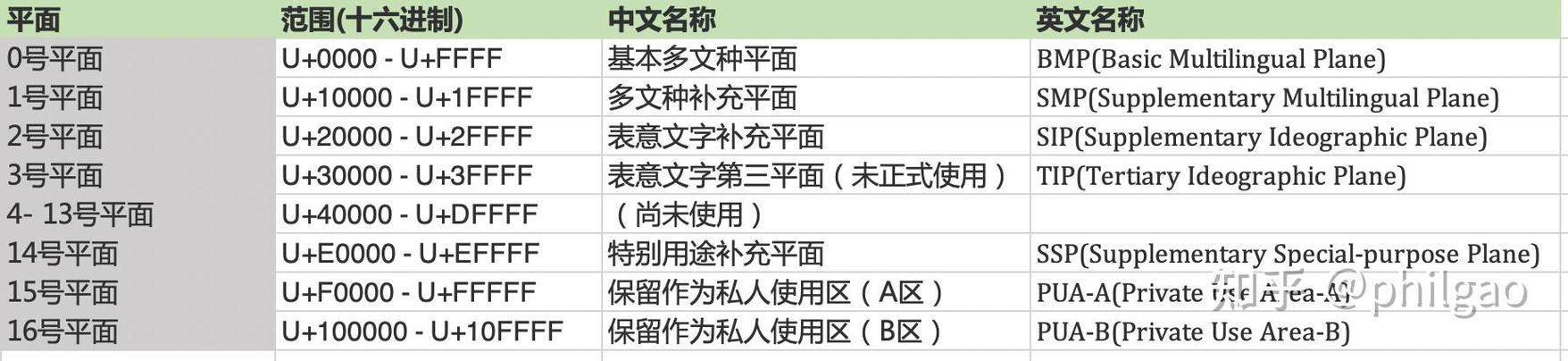 如何编写PHP函数解密包含Unicode及Escape编码的字符串？