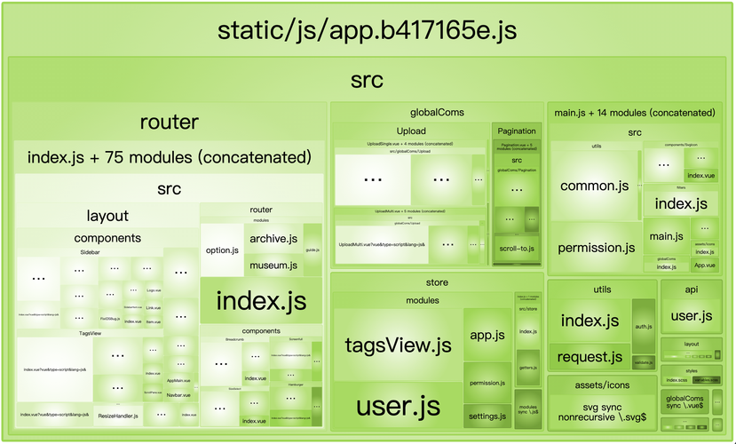Webpack4中如何通过SplitChunks实现代码详细解析？