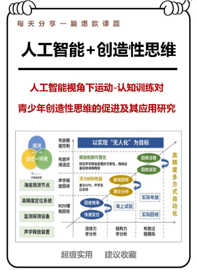智能碰撞，思维激荡，如何激发创新火花？
