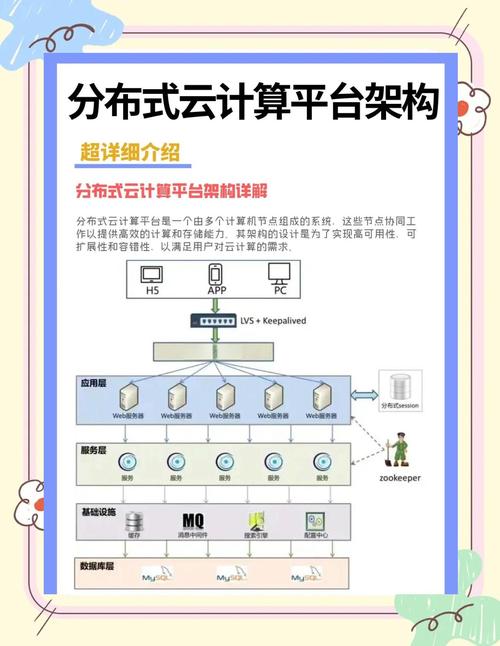 如何通过CloudStack和Docker在i春秋构建容器化云端信息安全实验室？