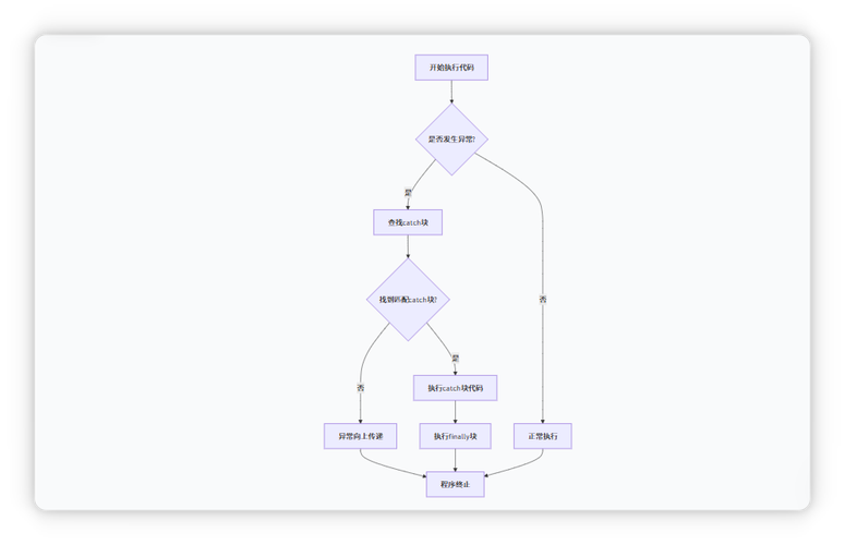 如何深入理解ASP.NET CORE中的自定义异常处理机制？