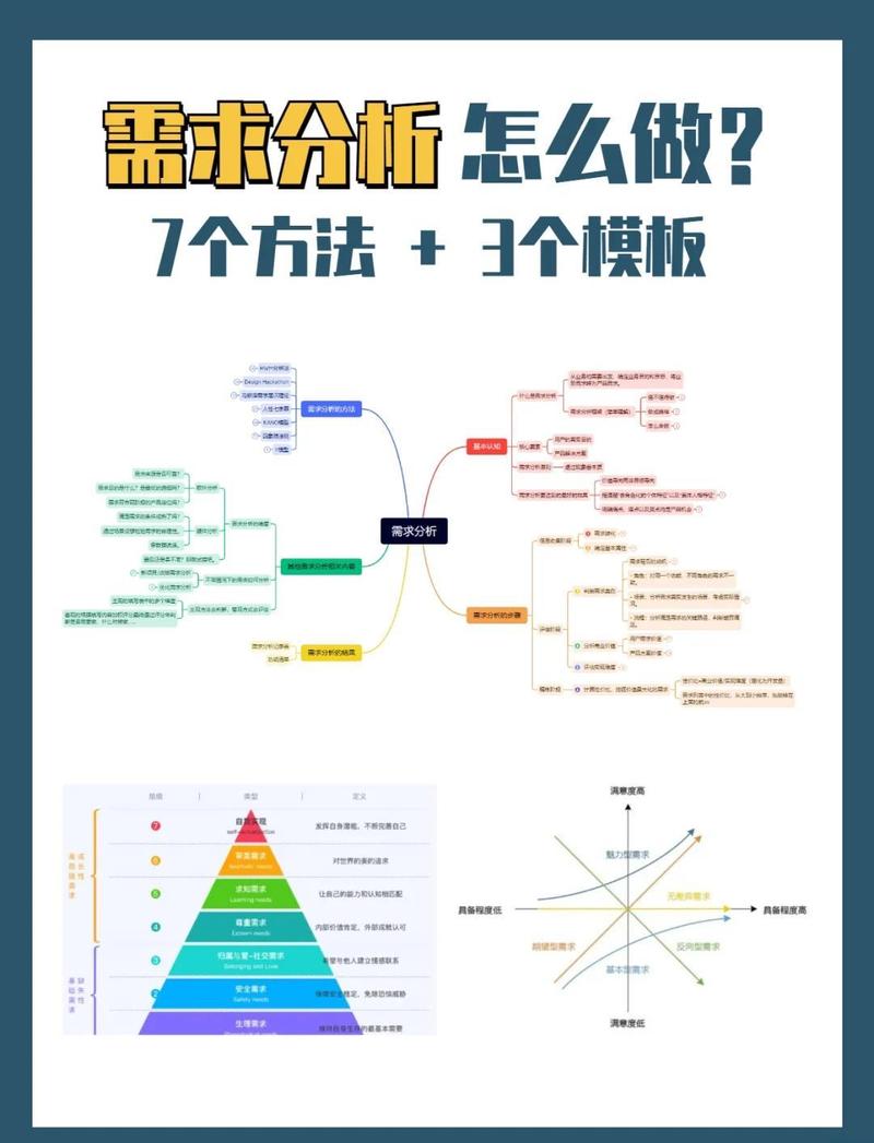 洞察需求脉动，预见产品未来热势，我们该如何准确把握？