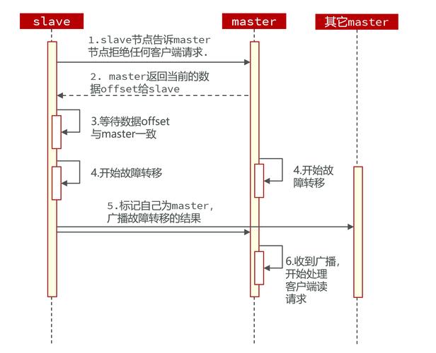 PHP环境下如何通过Memcache实现分布式缓存机制？