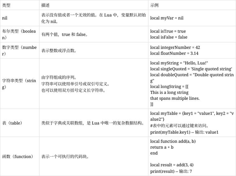 Lua 5.1支持哪些特定的高级特性？
