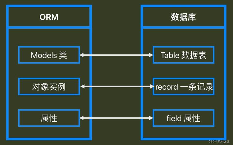 Ruby续集中，如何高效加载ORM对象的单一关联数据？