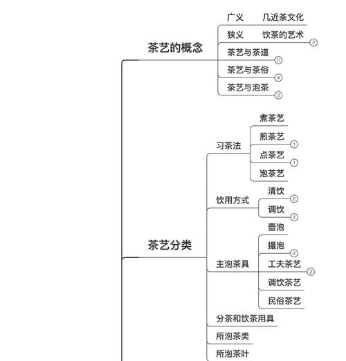 如何通过策略，将茶艺SEO优化内容深耕？