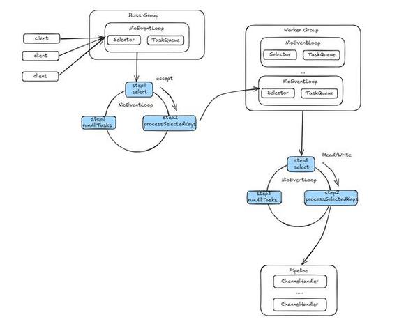 Node.js中如何详细解析异步编程与事件循环机制？