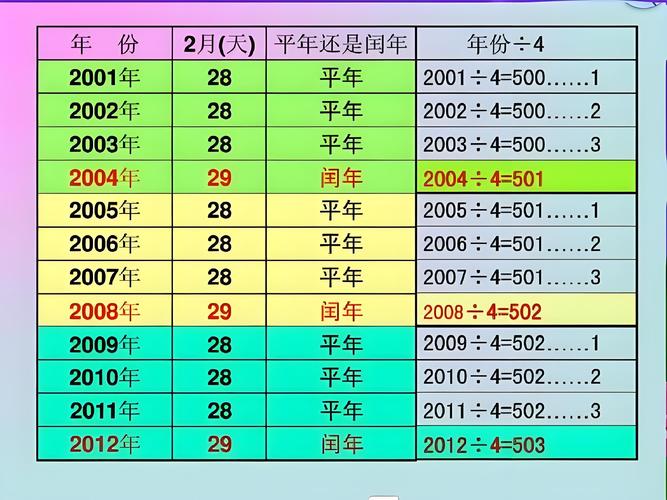 如何用PHP的date()函数计算并打印21世纪的所有闰年？