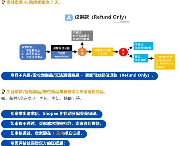 如何构建Java系统实现商品退换货功能？