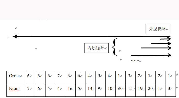 最长公共递增子序列的最优解法是什么？