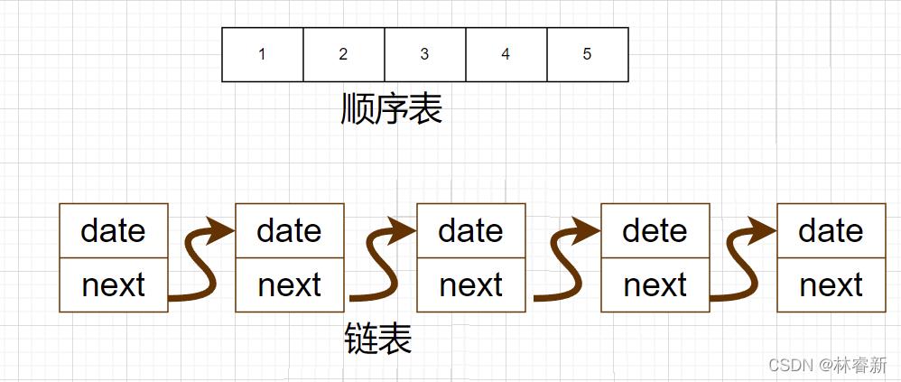如何编写JavaScript示例代码实现单向链表的封装？