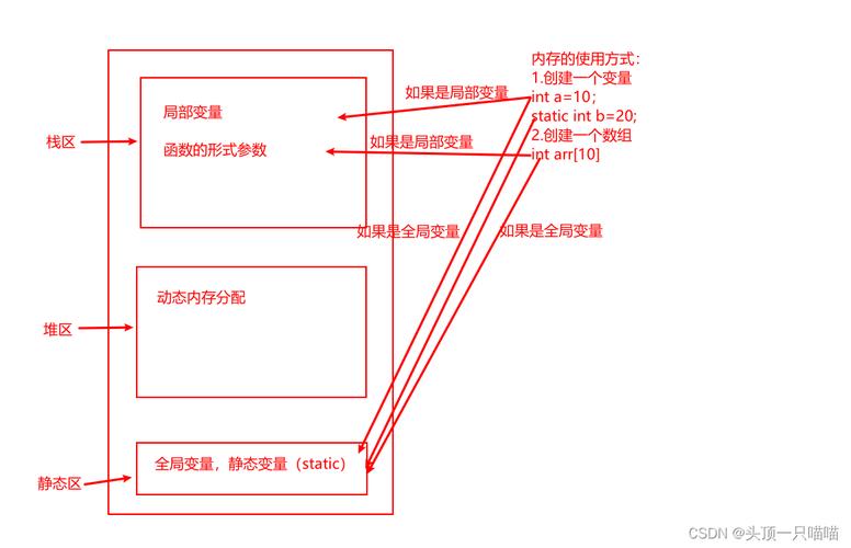 RDMA-MR内核接口中，rxe_alloc_mr函数是如何分配内存区域的？